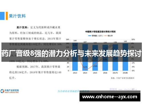 药厂晋级8强的潜力分析与未来发展趋势探讨 药厂晋级8强的潜力分析与未来发展趋势探讨