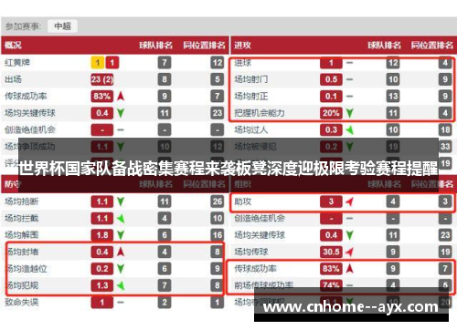 世界杯国家队备战密集赛程来袭板凳深度迎极限考验赛程提醒 世界杯国家队备战密集赛程来袭板凳深度迎极限考验赛程提醒