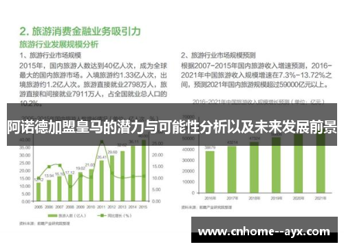 阿诺德加盟皇马的潜力与可能性分析以及未来发展前景