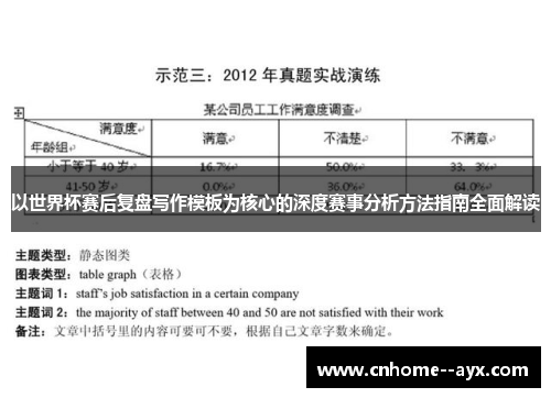 以世界杯赛后复盘写作模板为核心的深度赛事分析方法指南全面解读 以世界杯赛后复盘写作模板为核心的深度赛事分析方法指南全面解读