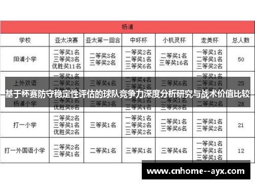 基于杯赛防守稳定性评估的球队竞争力深度分析研究与战术价值比较