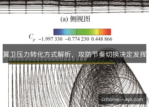 翼卫压力转化方式解析，攻防节奏切换决定发挥
